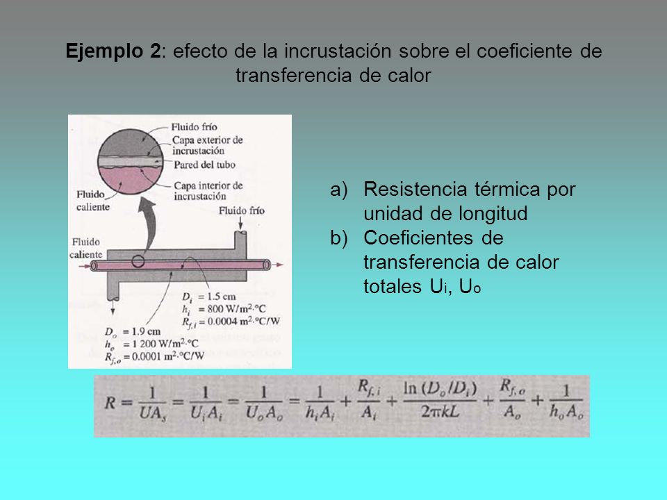 Ejemplo 2: efecto de la incrustación sobre el coeficiente de transferencia de calor