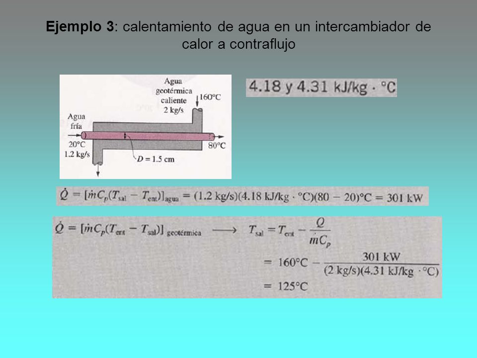 Ejemplo 3: calentamiento de agua en un intercambiador de calor a contraflujo