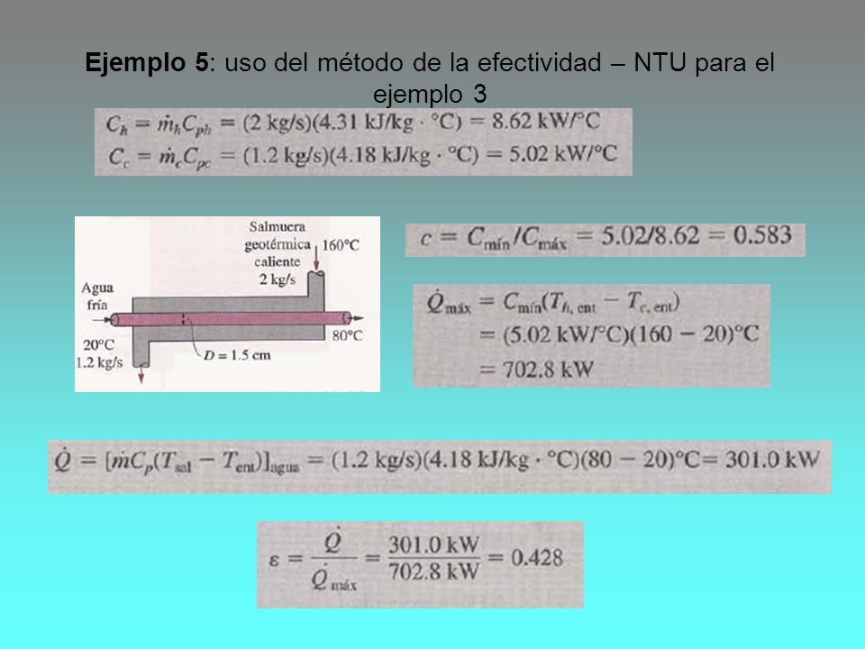 Ejemplo 5: uso del método de la efectividad – NTU para el ejemplo 3