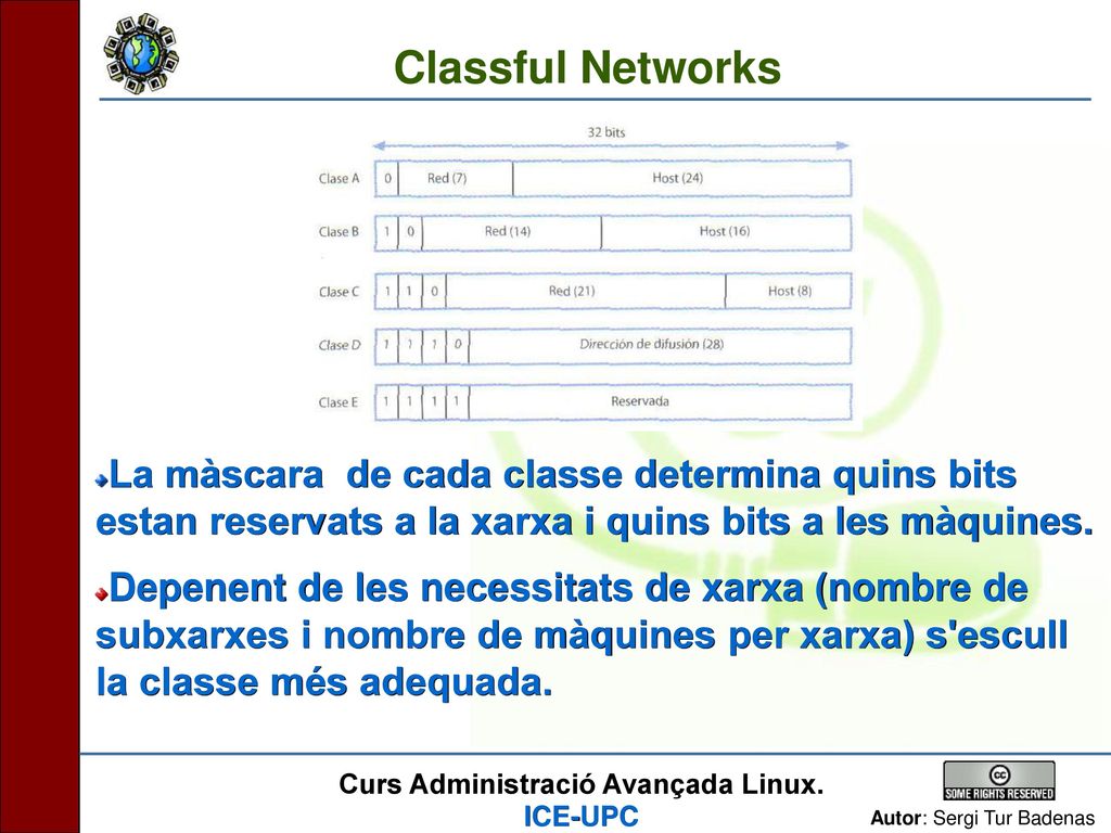 Classful Networks La màscara de cada classe determina quins bits estan reservats a la xarxa i quins bits a les màquines.