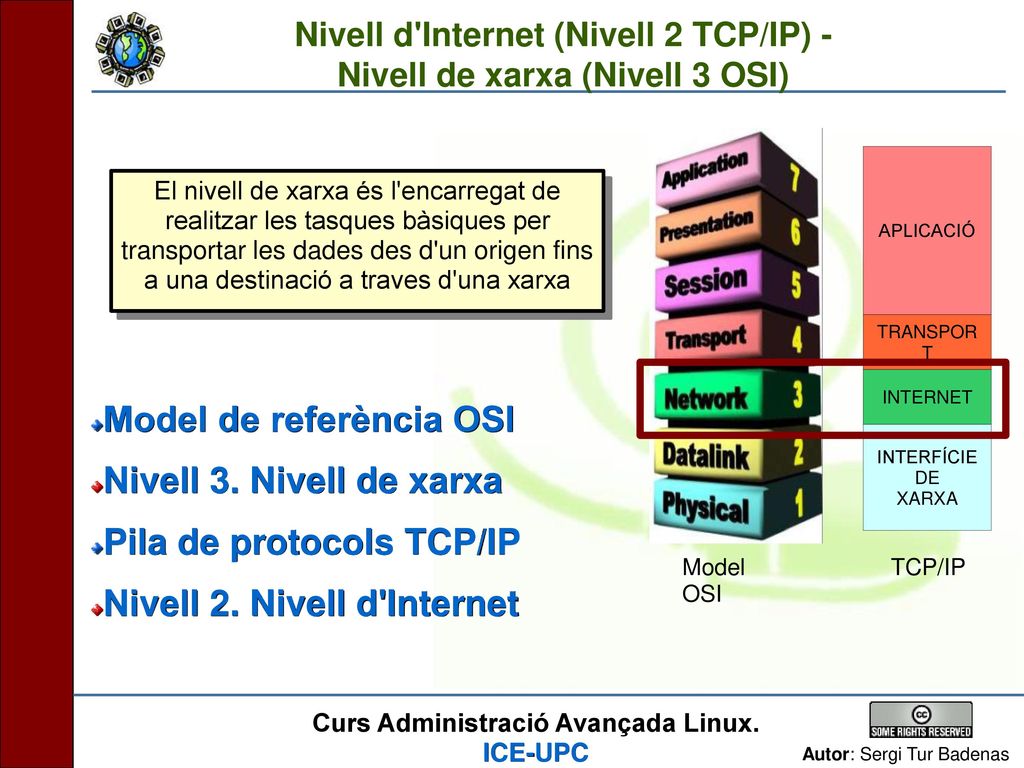 Nivell d Internet (Nivell 2 TCP/IP) - Nivell de xarxa (Nivell 3 OSI)