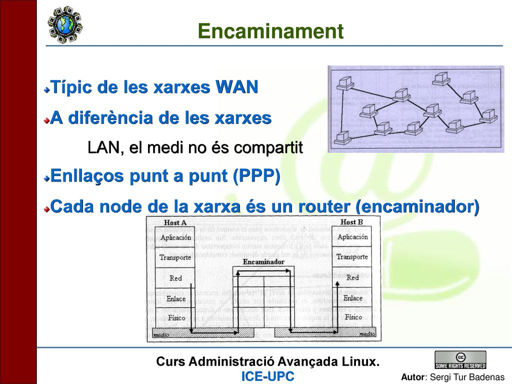 Encaminament Típic de les xarxes WAN A diferència de les xarxes