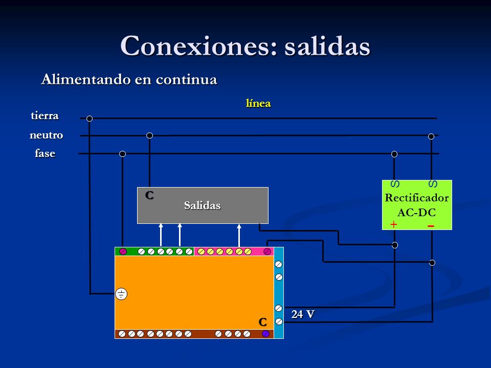 Conexiones: salidas Alimentando en continua línea tierra neutro fase S