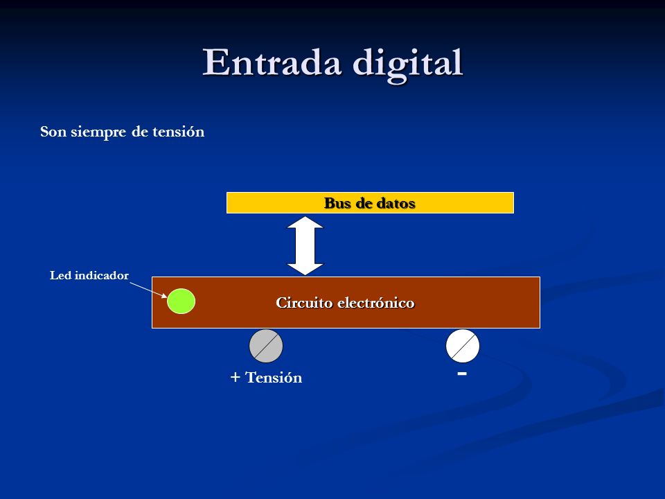 Entrada digital - Son siempre de tensión Bus de datos