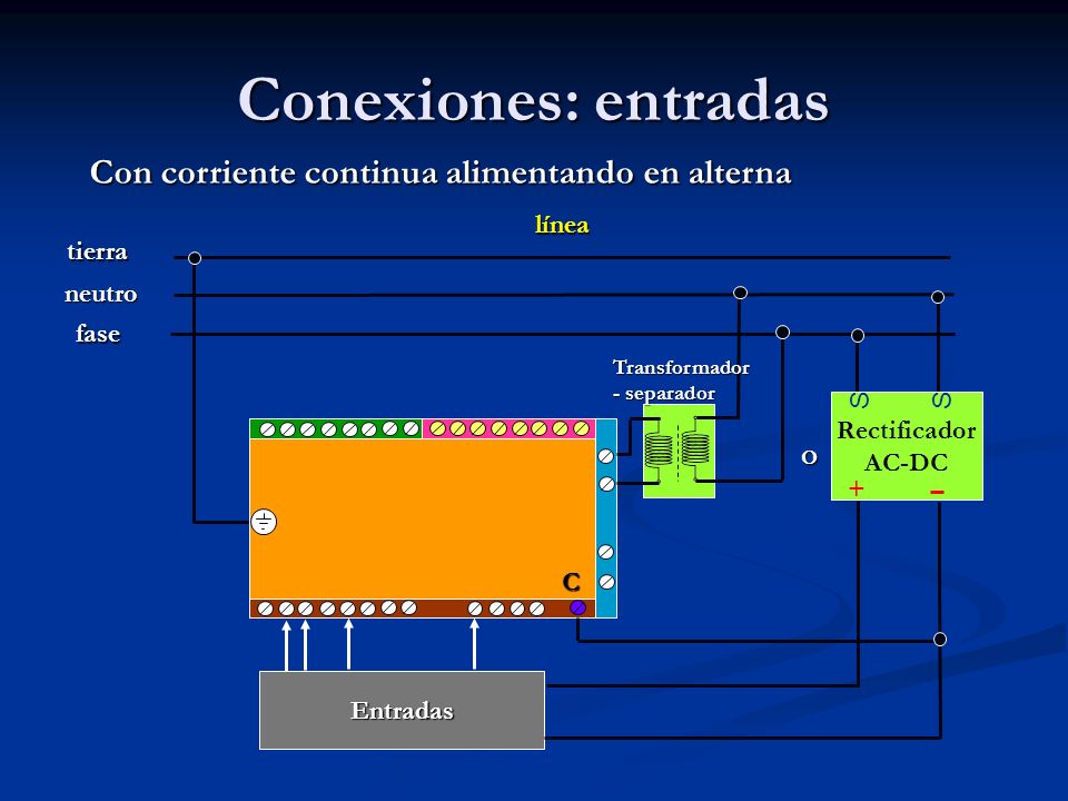 Conexiones: entradas Con corriente continua alimentando en alterna