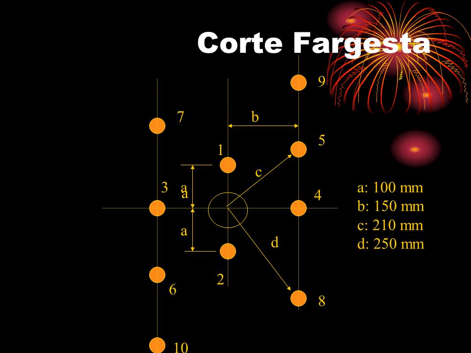 Corte Fargesta 9 7 b 5 1 c 3 a a: 100 mm b: 150 mm c: 210 mm d: 250 mm