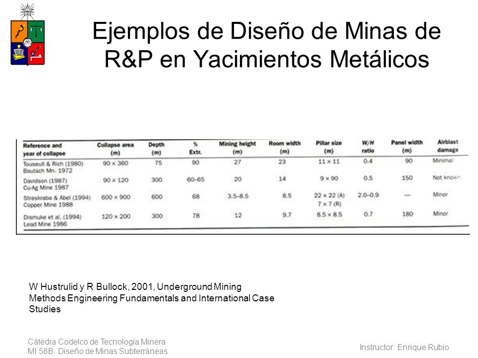 Ejemplos de Diseño de Minas de R&P en Yacimientos Metálicos