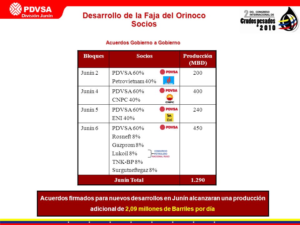 Desarrollo de la Faja del Orinoco Acuerdos Gobierno a Gobierno