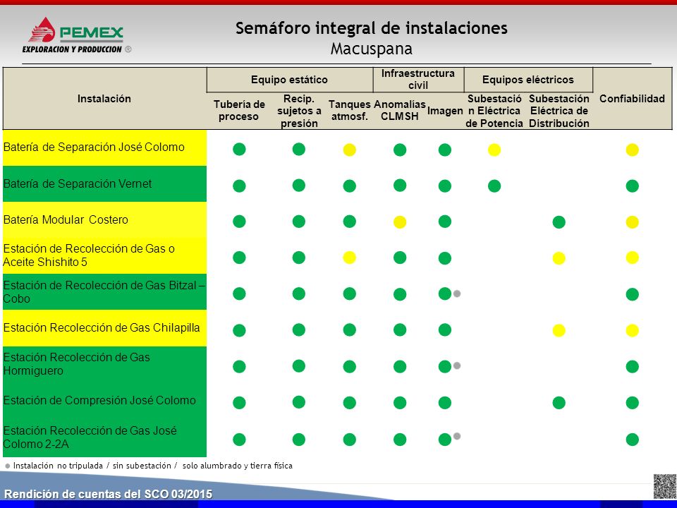● Semáforo integral de instalaciones Macuspana