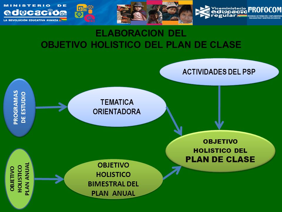 ELABORACION DEL OBJETIVO HOLISTICO DEL PLAN DE CLASE