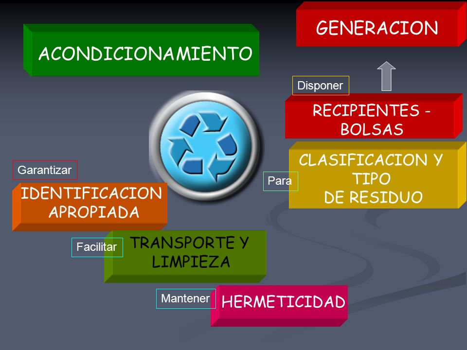 GENERACION ACONDICIONAMIENTO BOLSAS CLASIFICACION Y TIPO DE RESIDUO