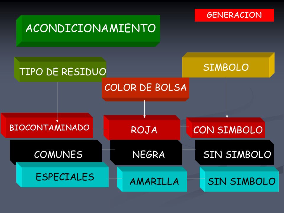 ACONDICIONAMIENTO SIMBOLO TIPO DE RESIDUO COLOR DE BOLSA ROJA