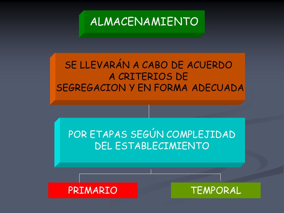 ALMACENAMIENTO SE LLEVARÁN A CABO DE ACUERDO A CRITERIOS DE