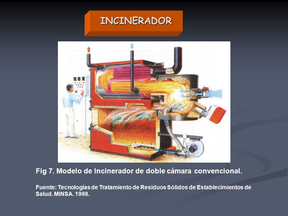 INCINERADOR Fig 7. Modelo de Incinerador de doble cámara convencional.