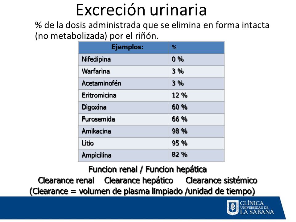 Excreción urinaria % de la dosis administrada que se elimina en forma intacta (no metabolizada) por el riñón.