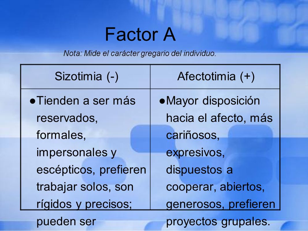 Factor A Nota: Mide el carácter gregario del individuo.