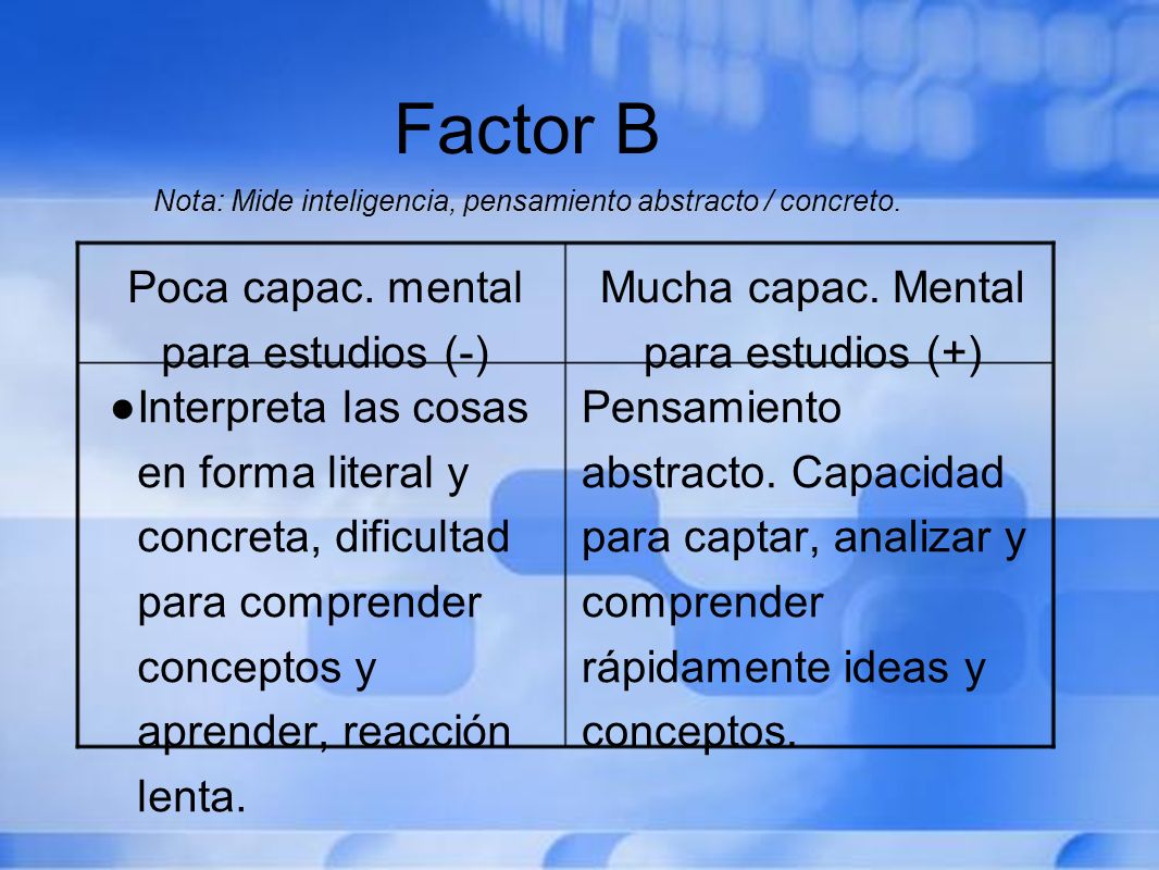 Factor B Nota: Mide inteligencia, pensamiento abstracto / concreto.