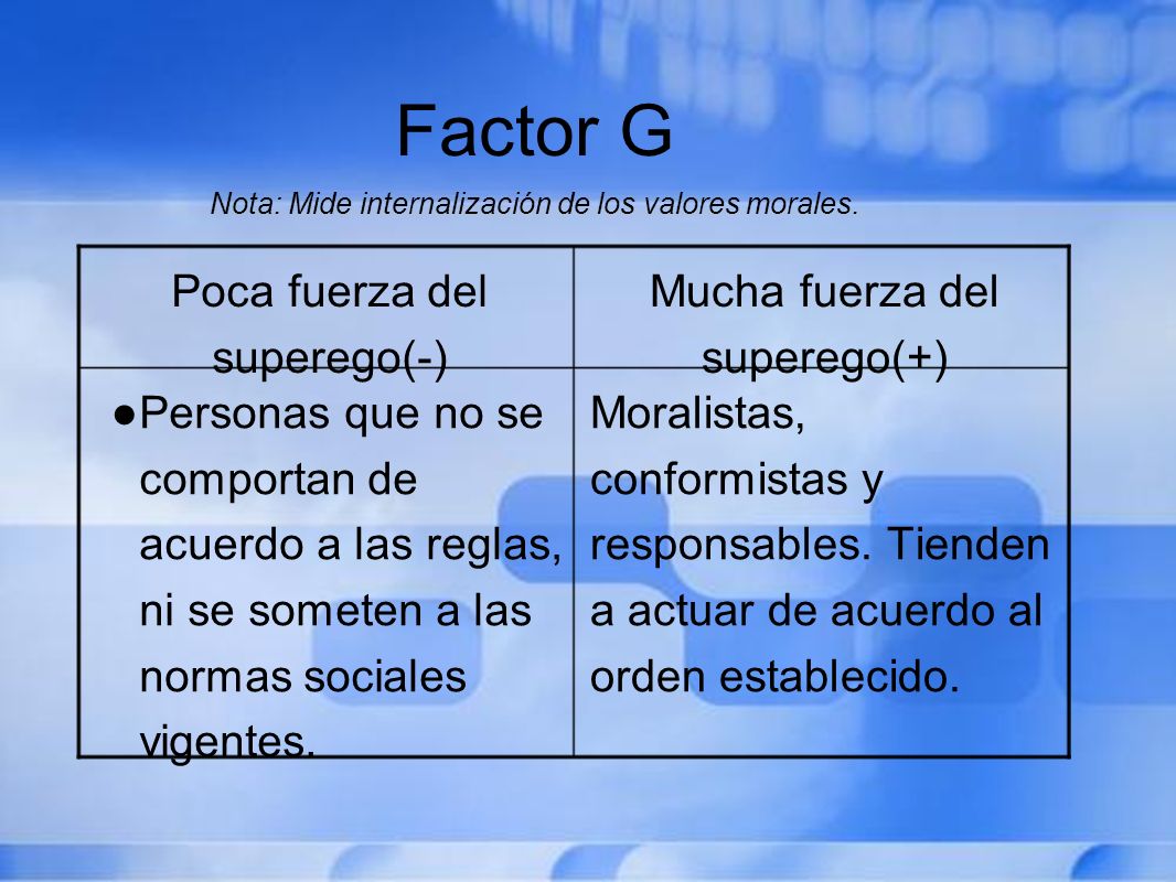 Factor G Nota: Mide internalización de los valores morales.
