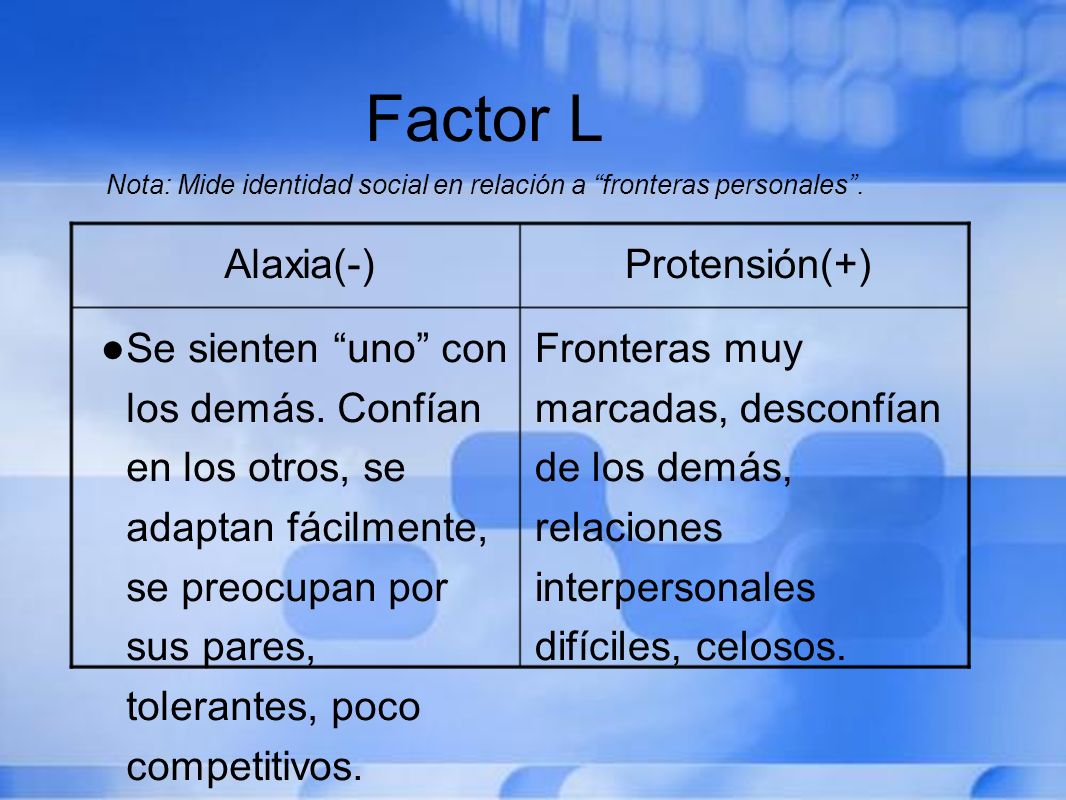 Factor L Nota: Mide identidad social en relación a fronteras personales .