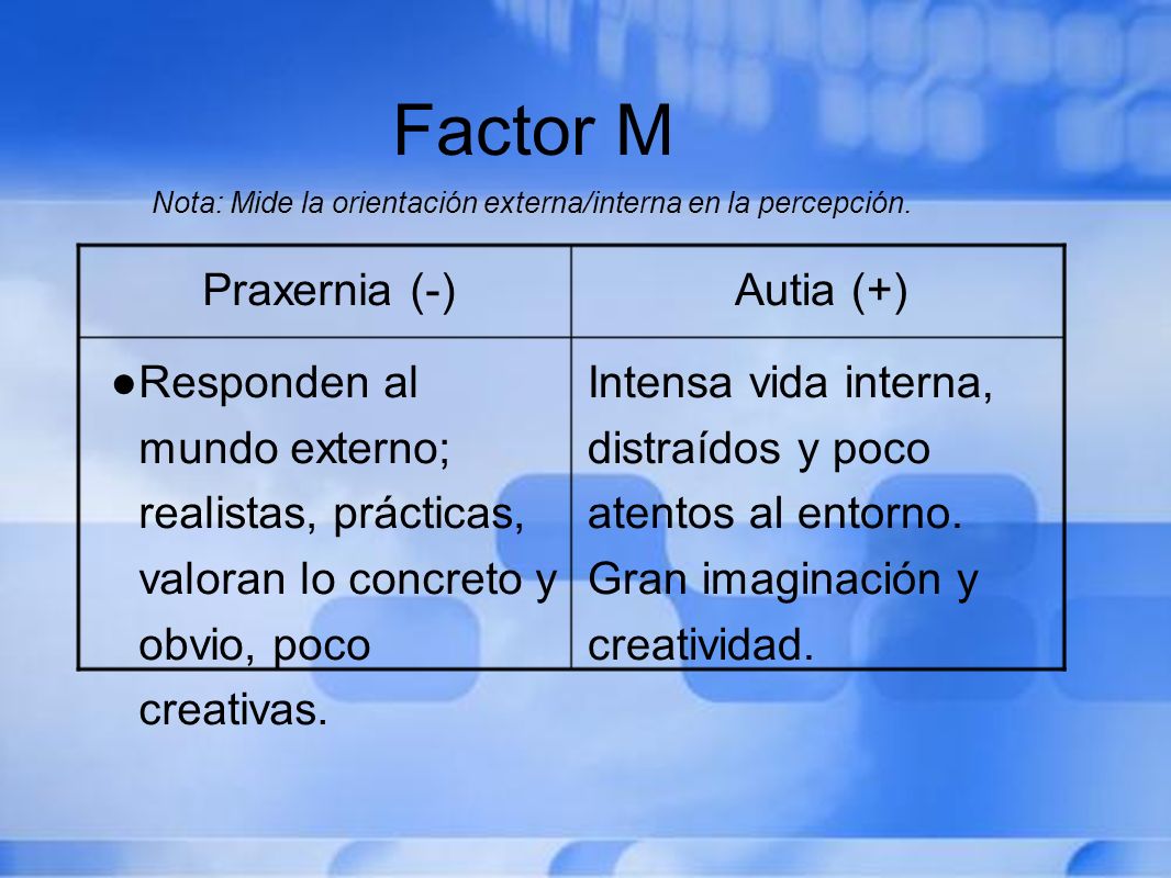 Factor M Nota: Mide la orientación externa/interna en la percepción.