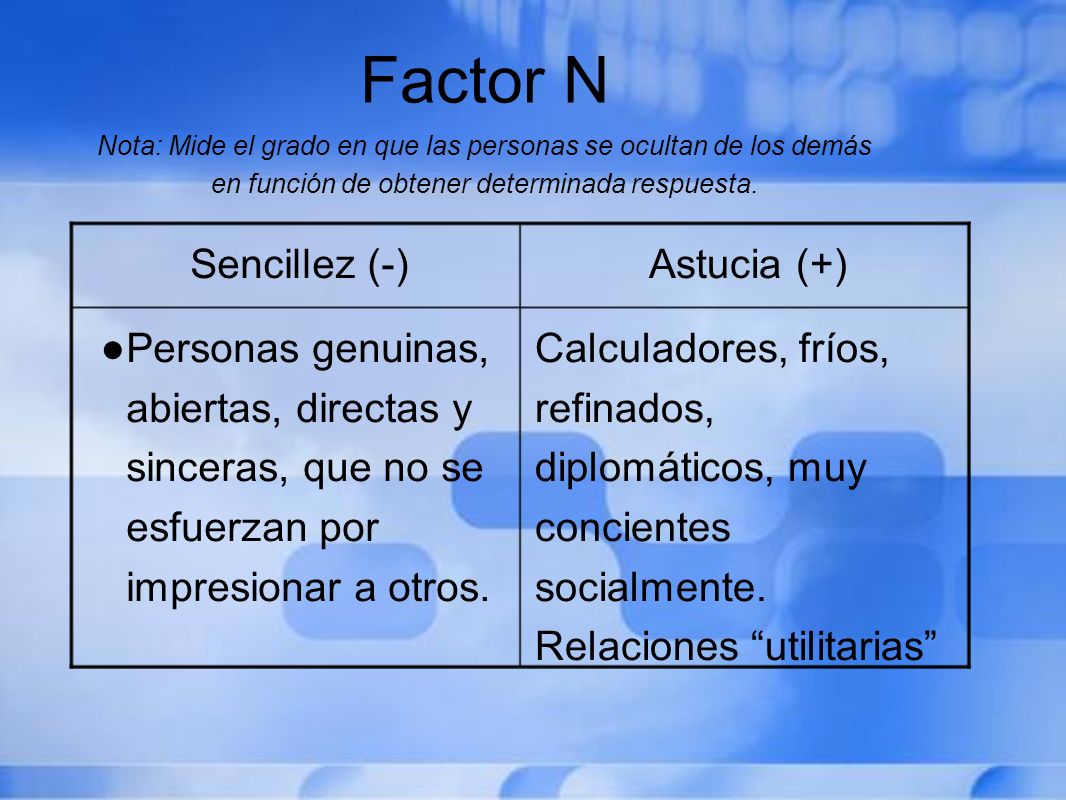 Factor N Nota: Mide el grado en que las personas se ocultan de los demás en función de obtener determinada respuesta.