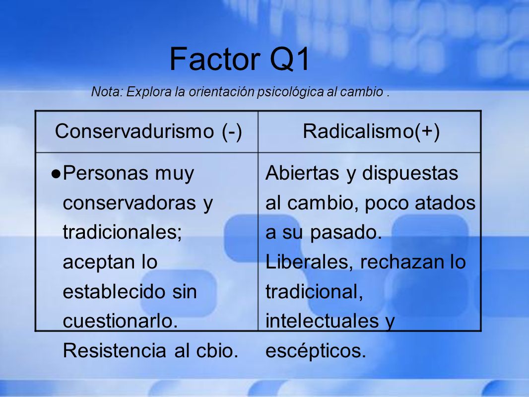 Factor Q1 Nota: Explora la orientación psicológica al cambio .