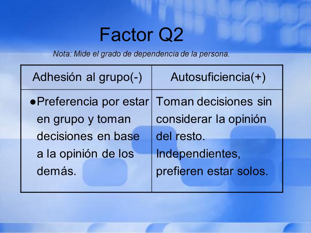 Factor Q2 Nota: Mide el grado de dependencia de la persona.