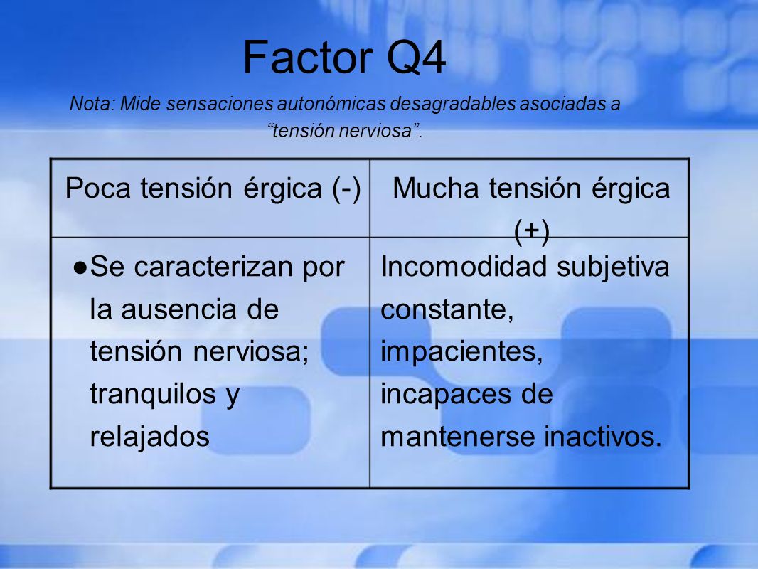 Factor Q4 Nota: Mide sensaciones autonómicas desagradables asociadas a tensión nerviosa .