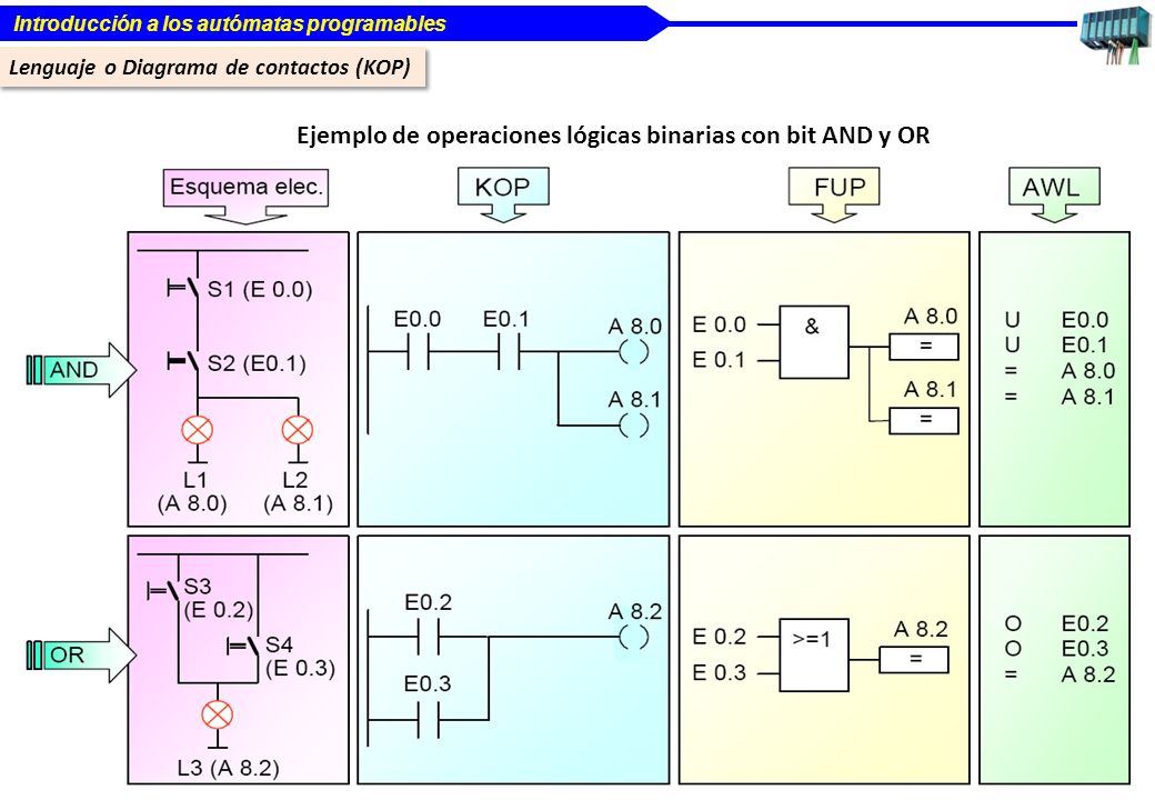Ejemplo de operaciones lógicas binarias con bit AND y OR