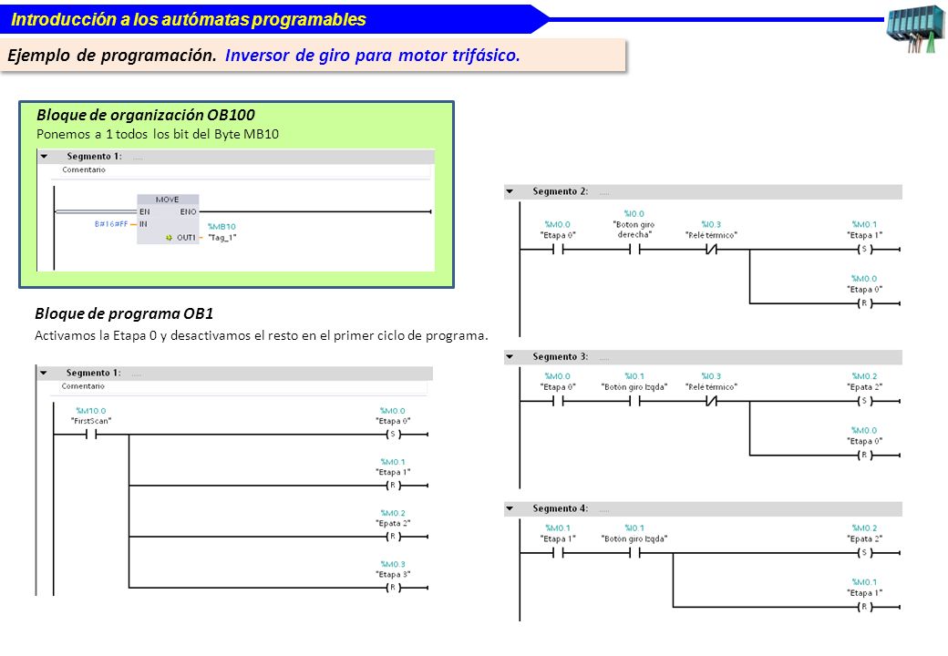 Ejemplo de programación. Inversor de giro para motor trifásico.