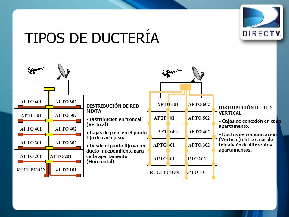 TIPOS DE DUCTERÍA APTO 601 APTP 501 APTO 401 APTO 301 APTO 602