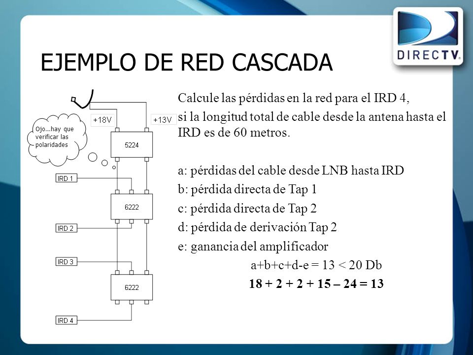 EJEMPLO DE RED CASCADA Calcule las pérdidas en la red para el IRD 4,