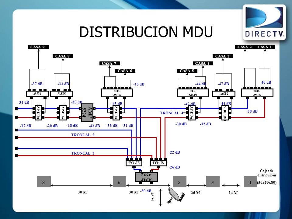 DISTRIBUCION MDU 5224 AMP CASA 7 CASA 6 CASA 5 CASA 2 CASA 3