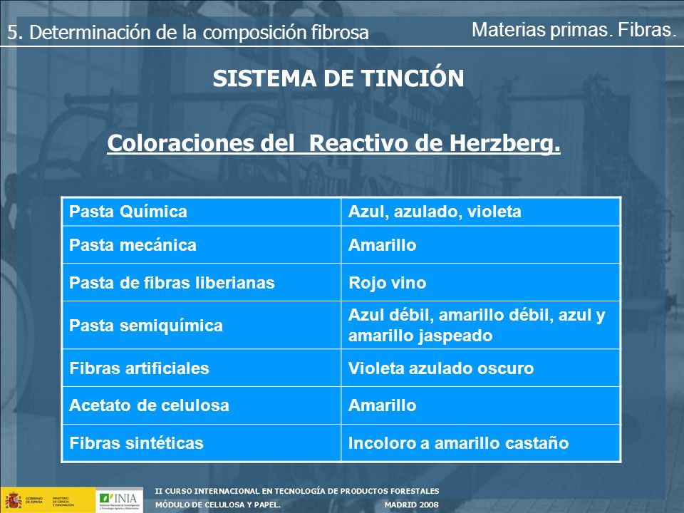 Coloraciones del Reactivo de Herzberg.