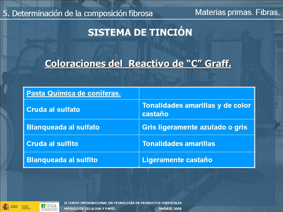 Coloraciones del Reactivo de C Graff.