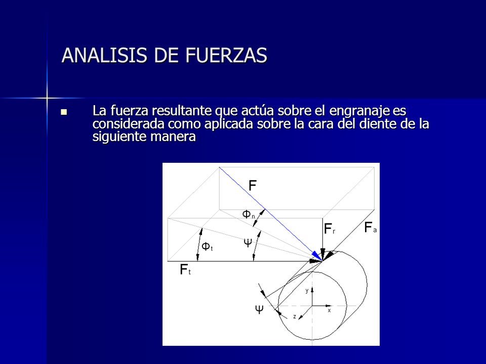 ANALISIS DE FUERZAS La fuerza resultante que actúa sobre el engranaje es considerada como aplicada sobre la cara del diente de la siguiente manera.