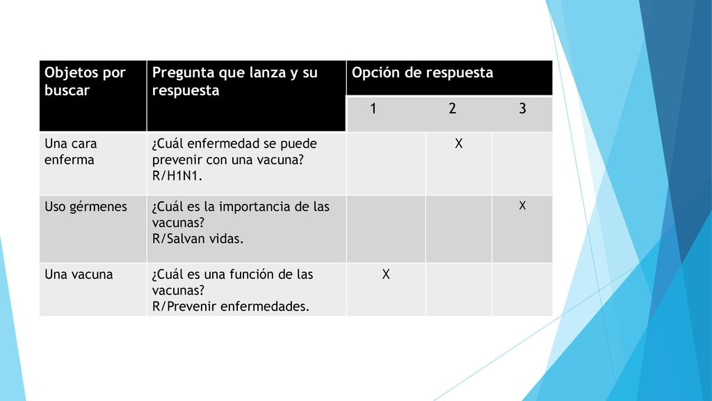 Pregunta que lanza y su respuesta Opción de respuesta 1 2 3