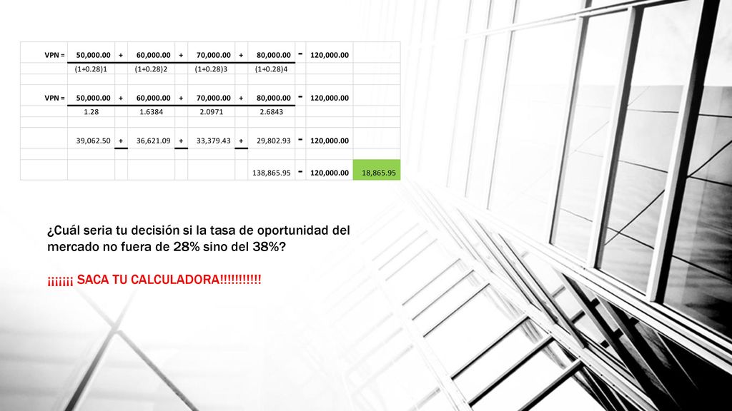 ¿Cuál seria tu decisión si la tasa de oportunidad del mercado no fuera de 28% sino del 38%
