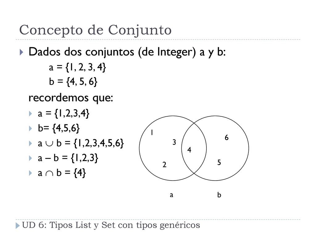 Concepto de Conjunto Dados dos conjuntos (de Integer) a y b: