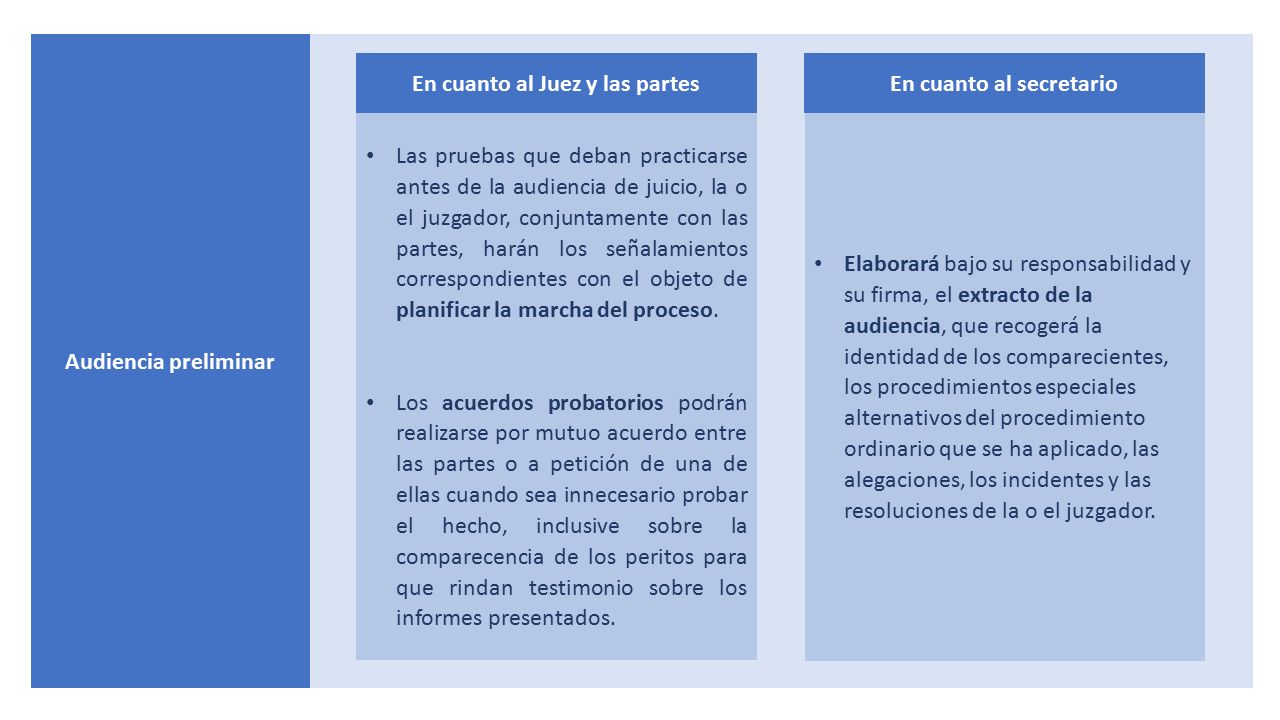 En cuanto al Juez y las partes En cuanto al secretario