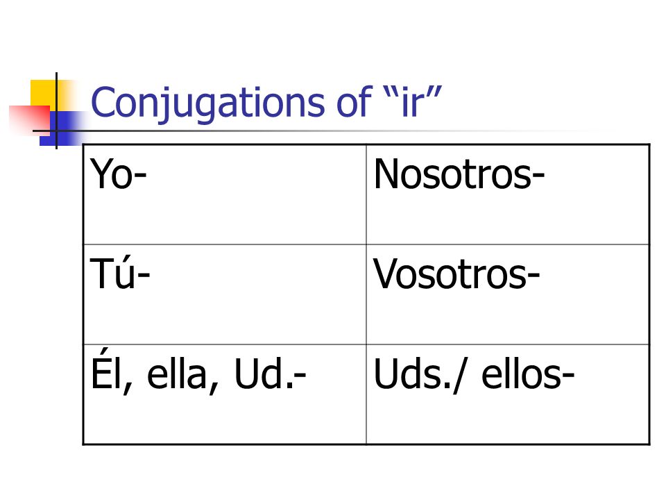Conjugations of ir Yo- Nosotros- Tú- Vosotros- Él, ella, Ud.- Uds./ ellos-