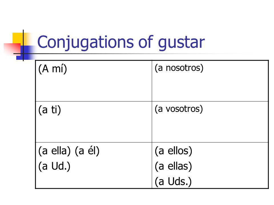 Conjugations of gustar