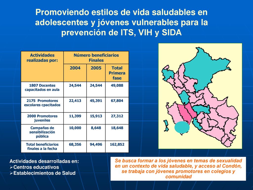 Promoviendo estilos de vida saludables en adolescentes y jóvenes vulnerables para la prevención de ITS, VIH y SIDA