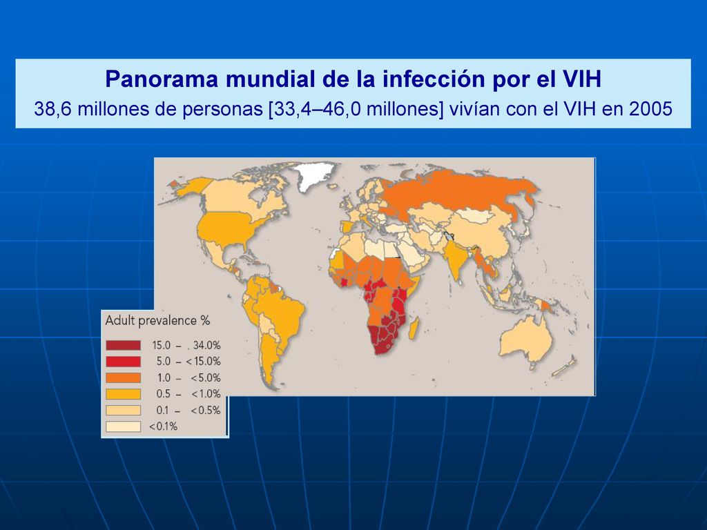 Panorama mundial de la infección por el VIH