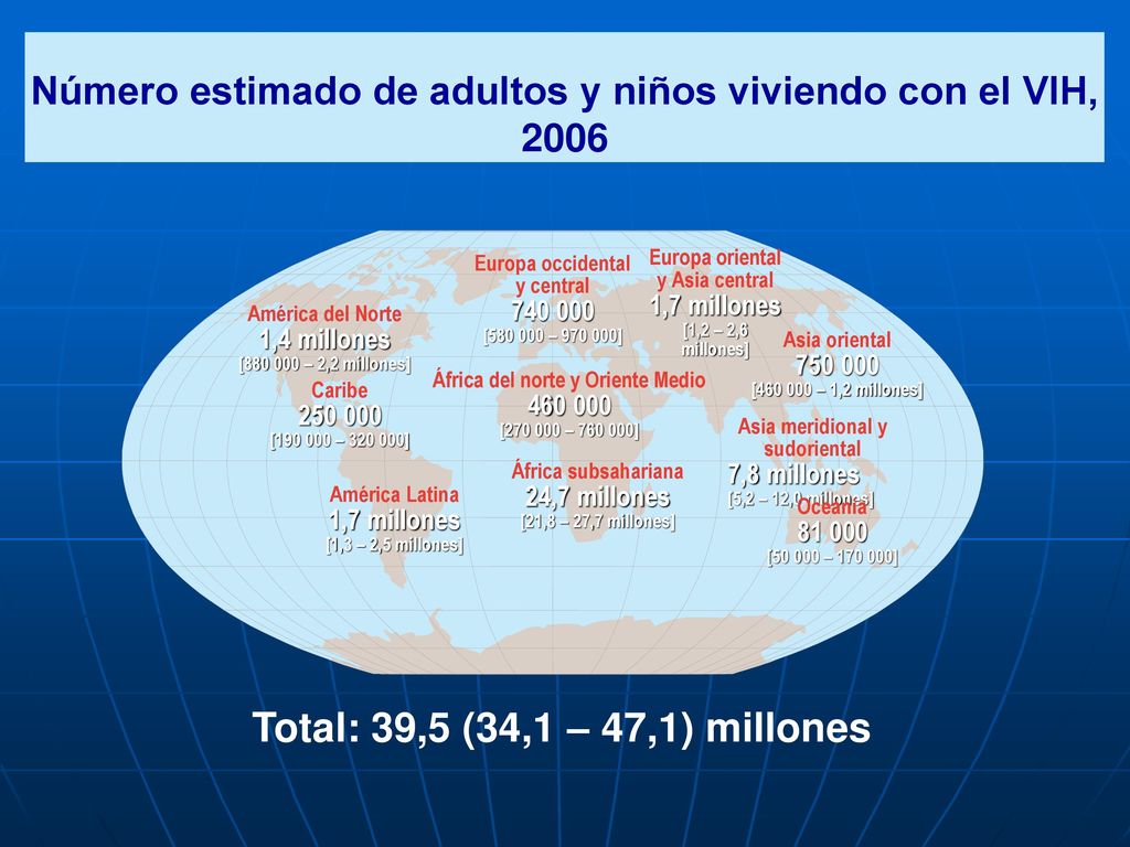 Número estimado de adultos y niños viviendo con el VIH, 2006