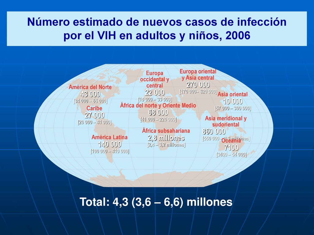 Número estimado de nuevos casos de infección por el VIH en adultos y niños, 2006
