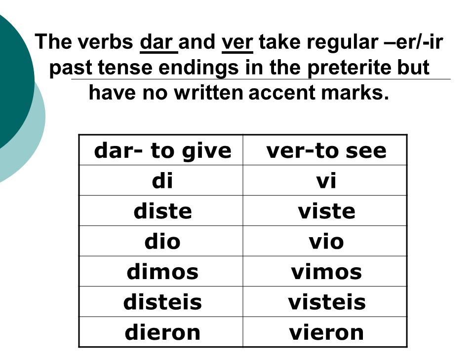 The verbs dar and ver take regular –er/-ir past tense endings in the preterite but have no written accent marks.