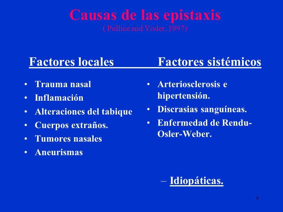 Causas de las epistaxis ( Pollice and Yoder, 1997) Factores locales Factores sistémicos