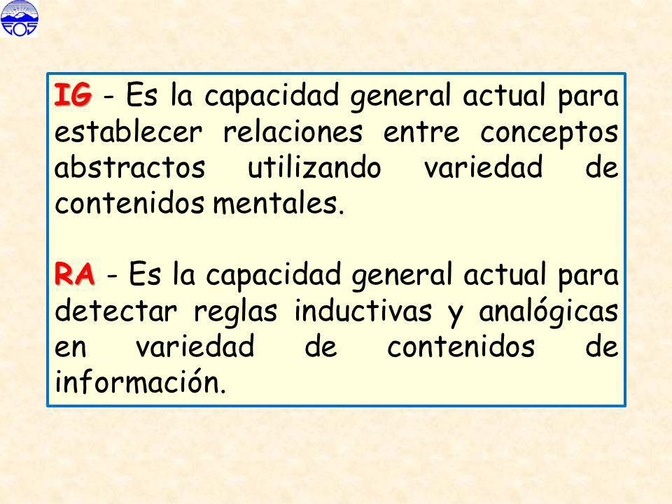 IG - Es la capacidad general actual para establecer relaciones entre conceptos abstractos utilizando variedad de contenidos mentales.