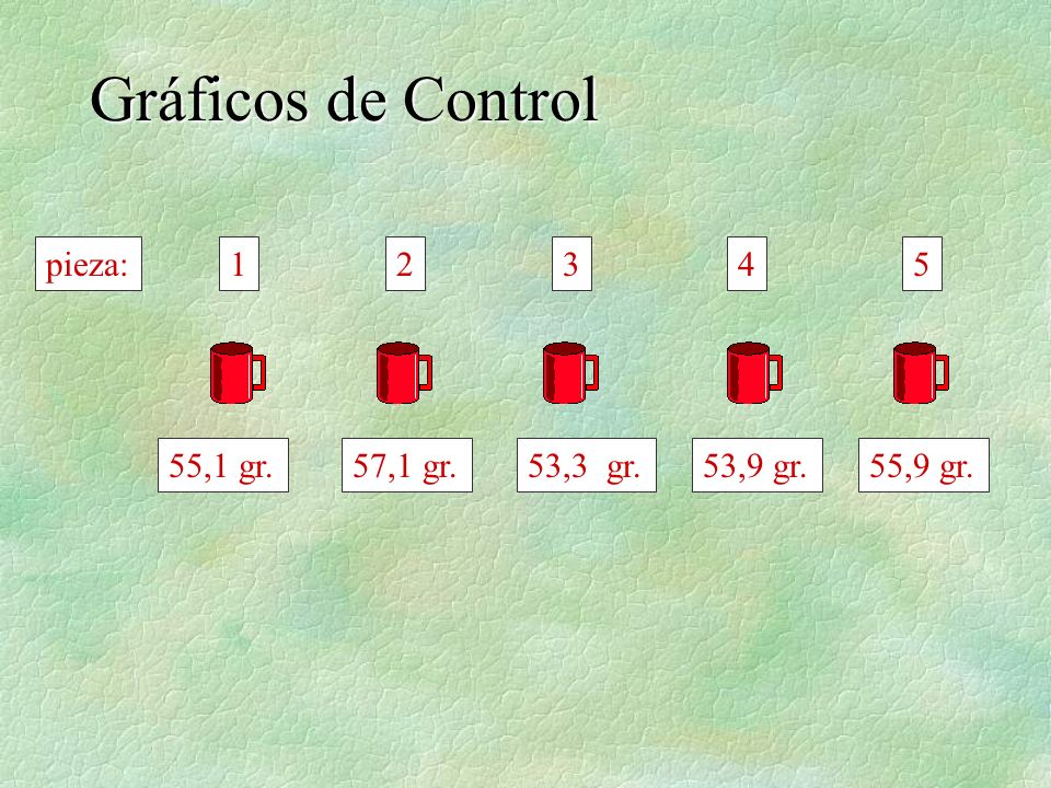 Gráficos de Control pieza: ,1 gr. 57,1 gr. 53,3 gr.
